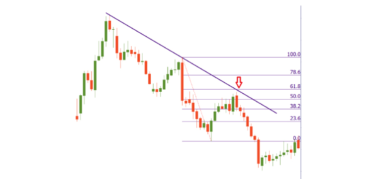 Fibonacci trading forex euro to pound trend