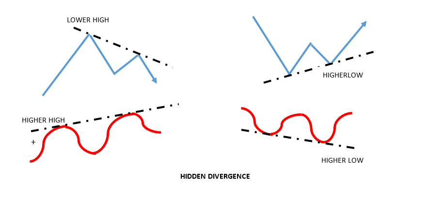 hidden divergence.png